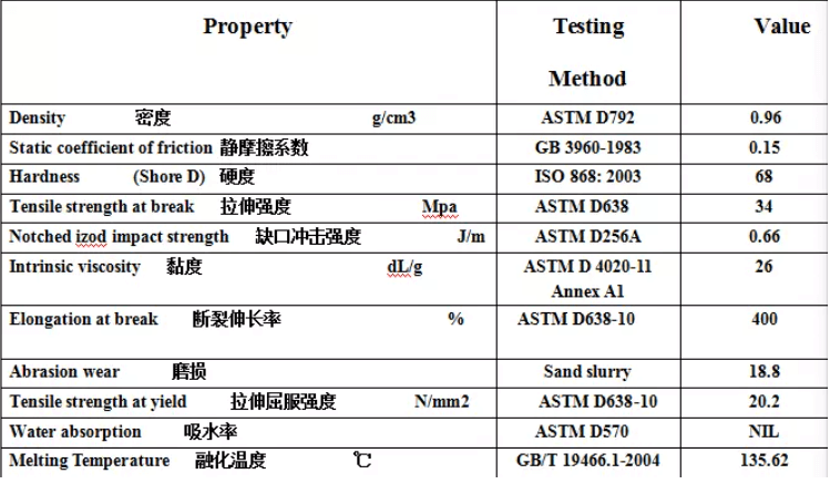 UHMWPE Wear-Resisting Liners