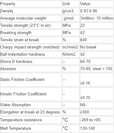 Kinds of UHMWPE Sheets