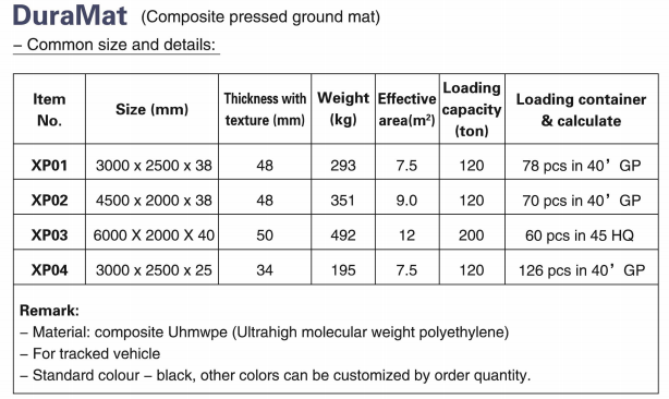 Stabilization Solutions for Heavy Equipment and Vehicles